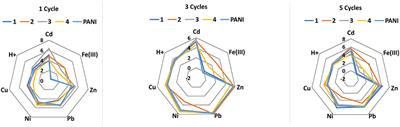 Solid-Contact Potentiometric Sensors and Multisensors Based on Polyaniline and Thiacalixarene Receptors for the Analysis of Some Beverages and Alcoholic Drinks